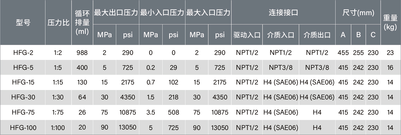 參數(shù)表-03.jpg
